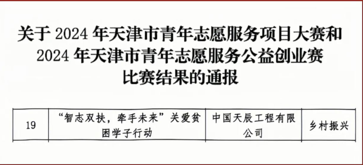 喜報(bào) | 中國(guó)化學(xué)天辰公司團(tuán)委鄉(xiāng)村振興青年志愿服務(wù)項(xiàng)目在2024年天津市青年志愿服務(wù)項(xiàng)目大賽中喜獲佳績(jī)！